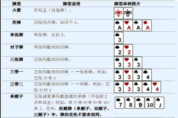 鬥地主牌型有哪些?會玩大老二你就會玩鬥地主! 鬥地主牌型有哪些?會玩大老二你就會玩鬥地主!