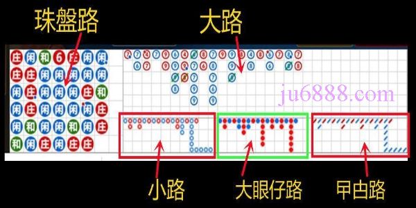 百家樂技巧