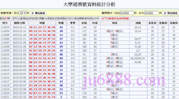 大樂透統計分析