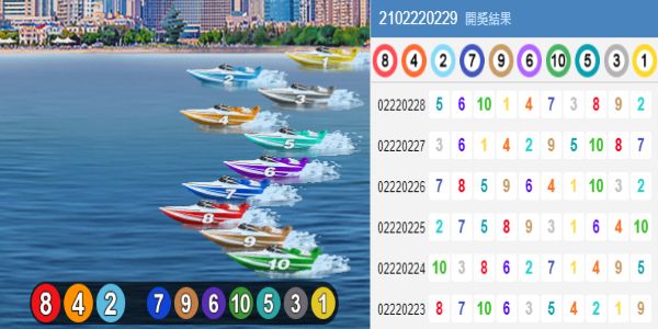 線上BET賽艇遊戲成賺錢速度最快的賭博項目?! 線上BET賽艇遊戲成賺錢速度最快的賭博項目?!